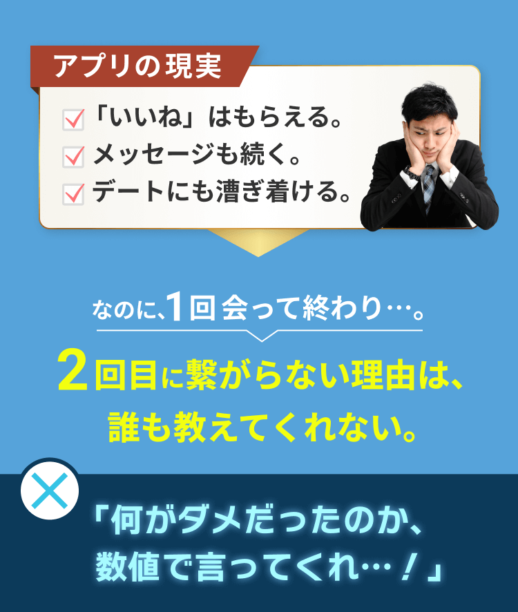 アプリの現実